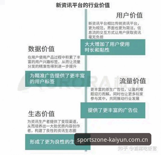 开yun体育平台登录 开运体育官网平台登录详解:从用户体验看行业新趋势